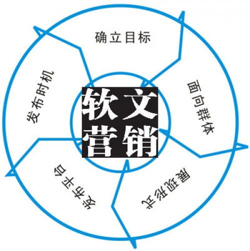 借势热门话题，赋能上海企业软文推广新路径